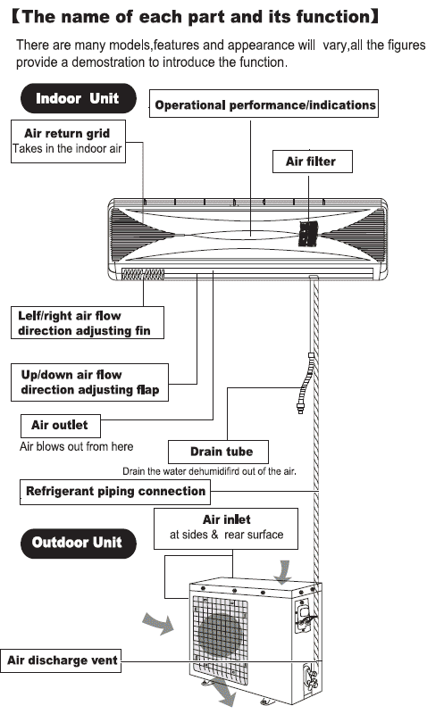 Heating And Air Conditioning Repair Staten Island